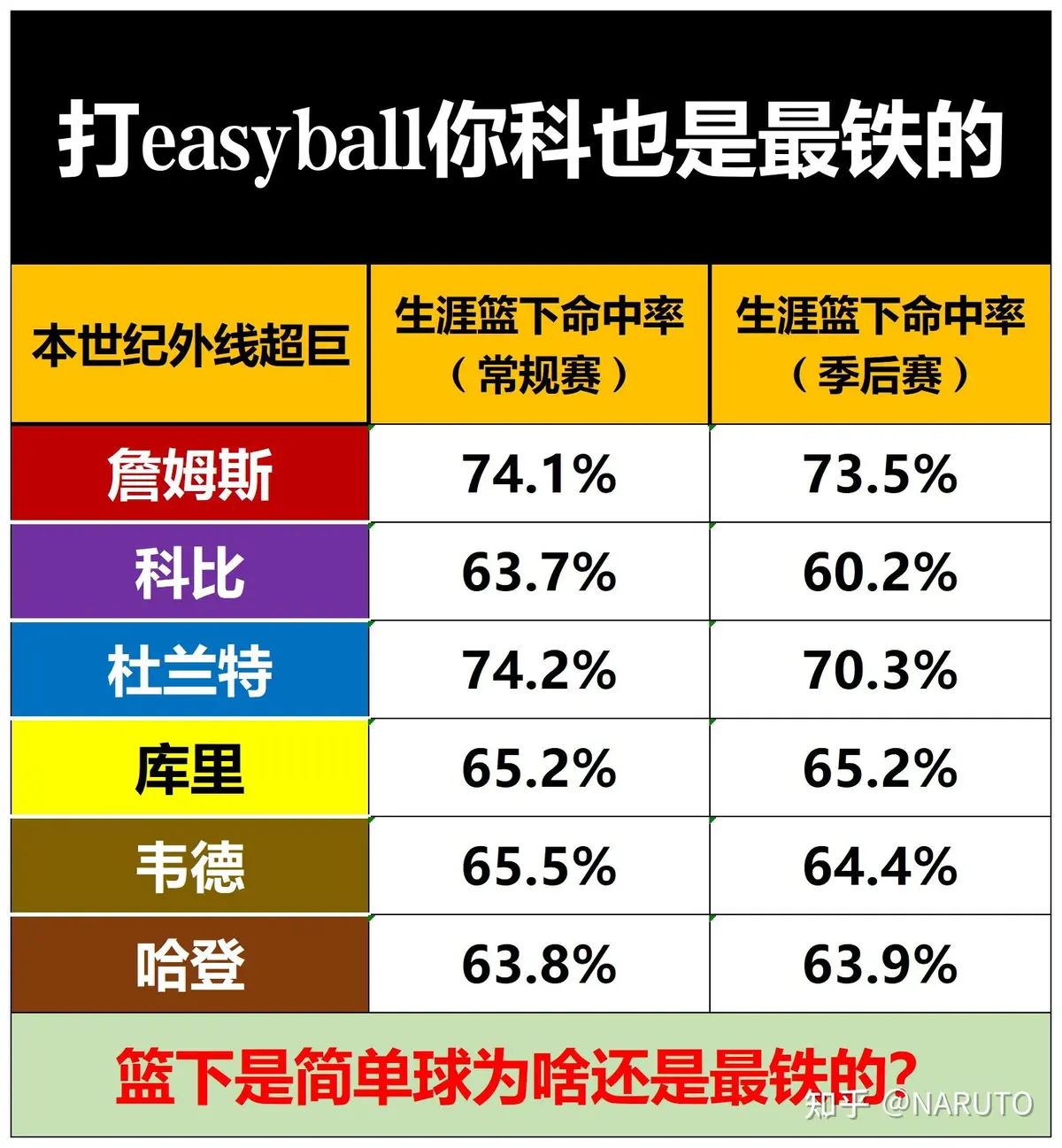 业余爱好者如何在智能场馆提升篮球技能_0